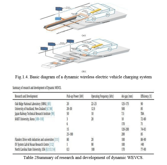 Review of Static and Dynamic Wireless Electric Vehicle Charging System